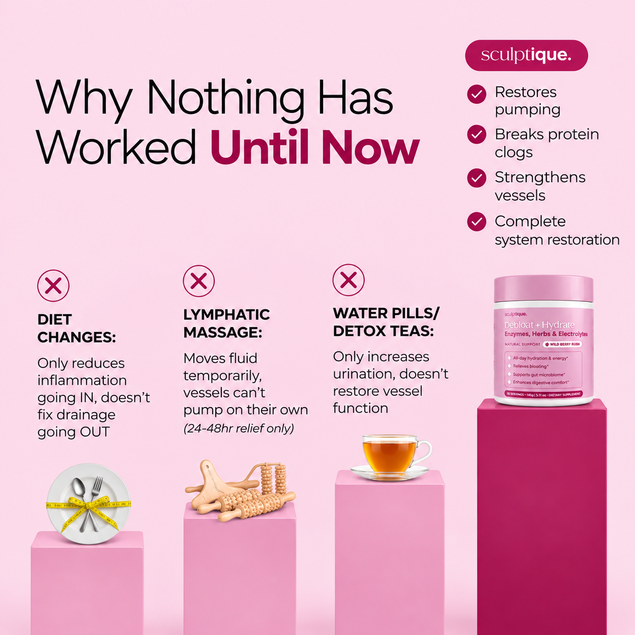 Enzymes, Herbs & Electrolytes Debloat Drink by Sculptique -  Wild Berry Rush Flavor